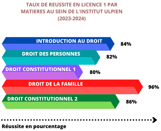 RENNES Plaquette Institut Ulpien (2)